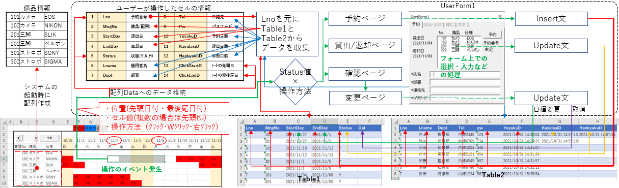 プログラムの流れ