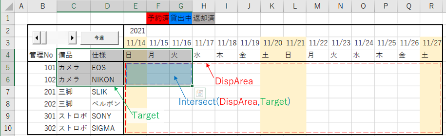 Intersectで得られる範囲