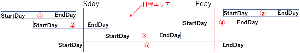 日程エリアに表示させるべき情報