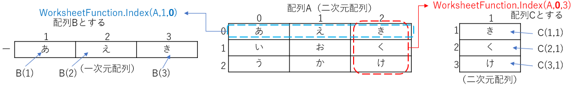 配列の切り出し