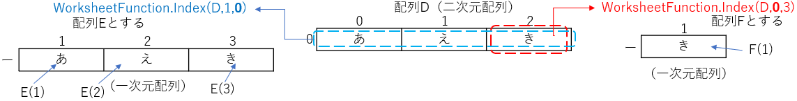 複数行と単一行の縦方向切り出しの違い