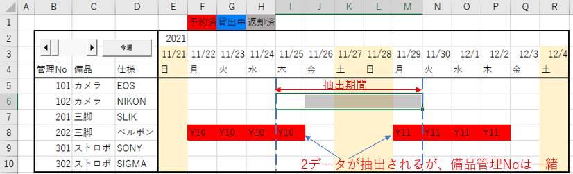 備品Noが同一の場合は1データ抽出すれば良い