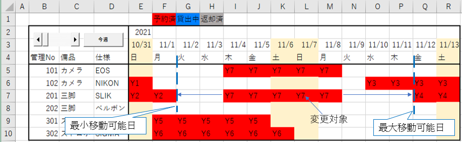 日程移動の可能範囲