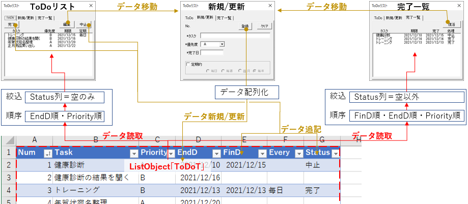 プログラムの流れ