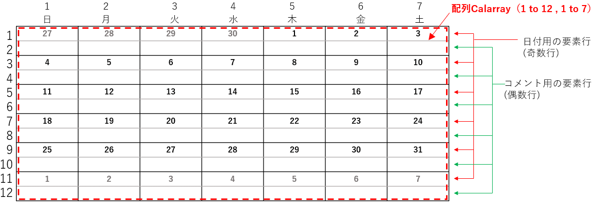 カレンダー配列の使い方