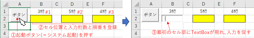 システム起動と入力TextBox作成