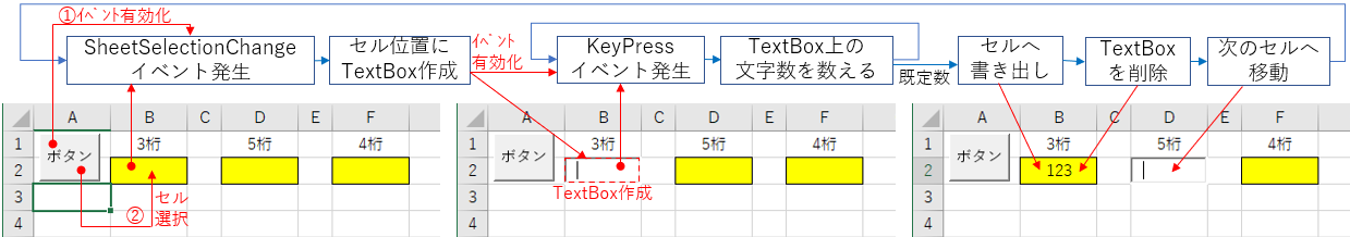 プログラムの流れ