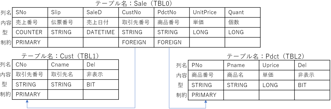 テーブルの仕様