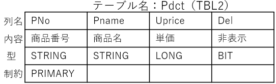 Pdctテーブルの構造