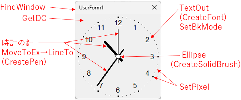 時計の描画に使われているGDI関数