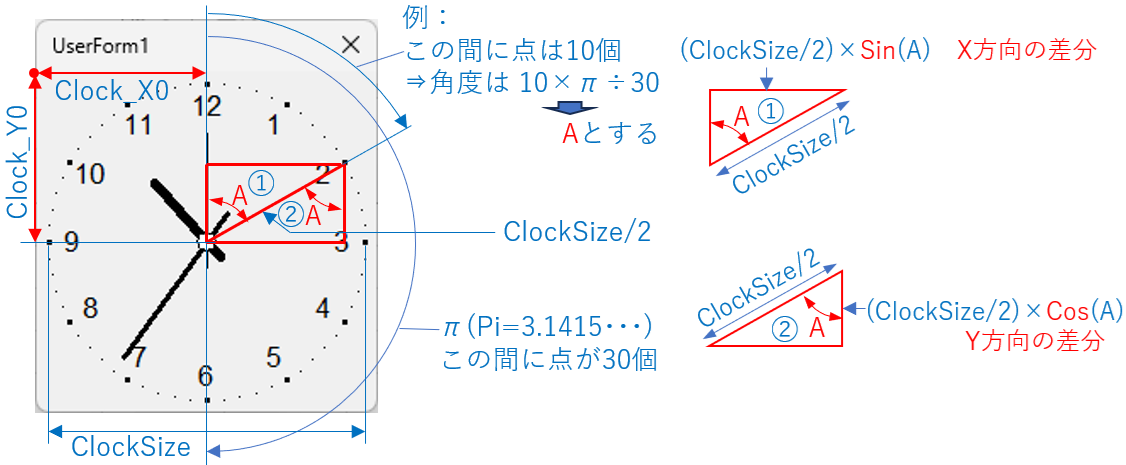 外周点の座標計算手順