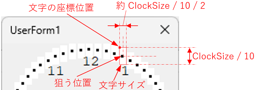 点の文字を描画する座標位置