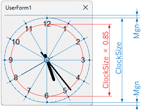 時計全体に対する数字の位置