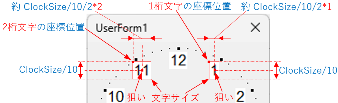 1桁と2桁の数字の指定位置の違い