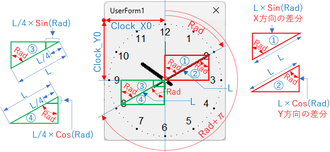時計の針のしっぽの座標位置の考え方