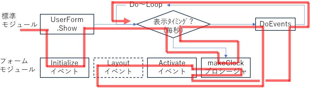 標準モジュールとフォームモジュールの実行順序