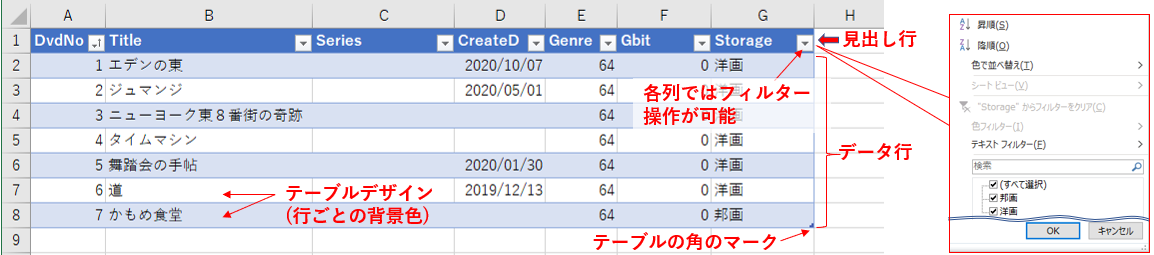 テーブルの特徴