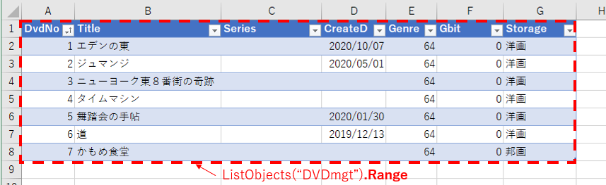 見出し＋データの範囲
