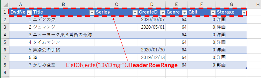 テーブルの見出し範囲