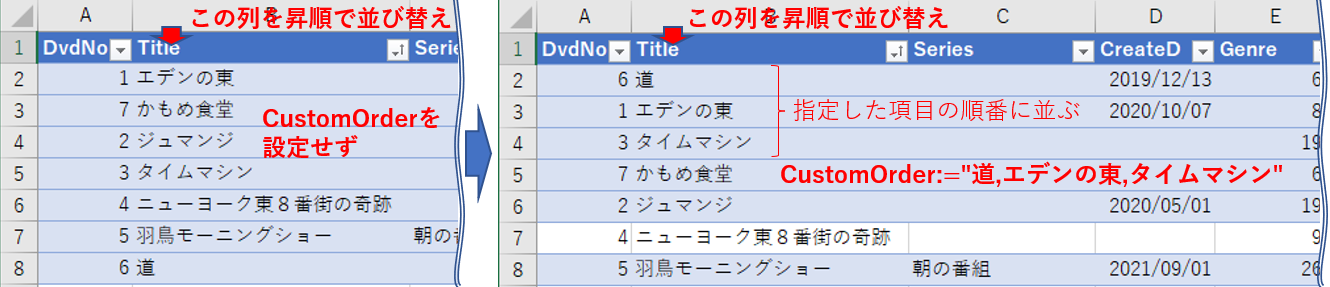 CustomOrder指定で、優先をつけられる