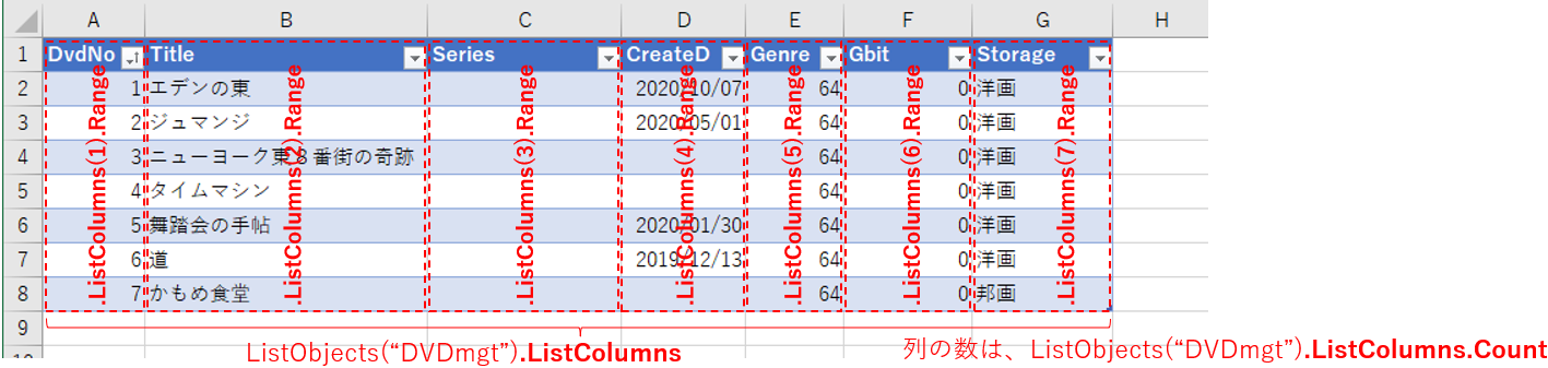 テーブルの列のまとまり