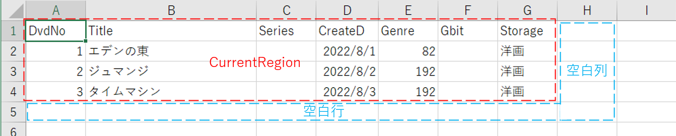 CurrentRegionの範囲