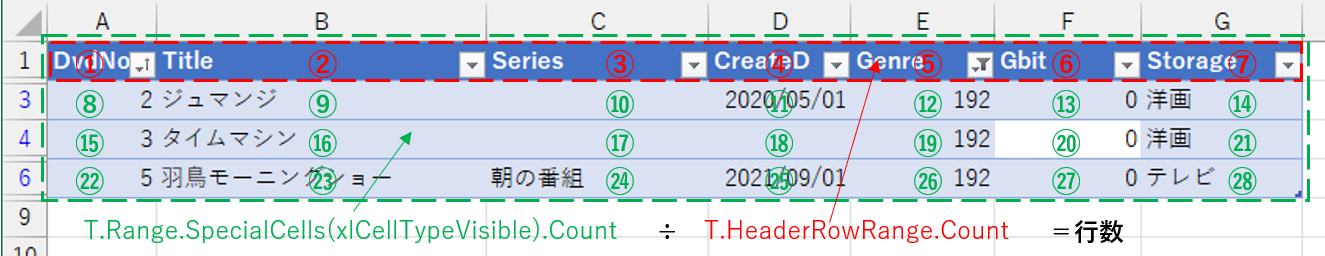 テーブルの可視部の個数