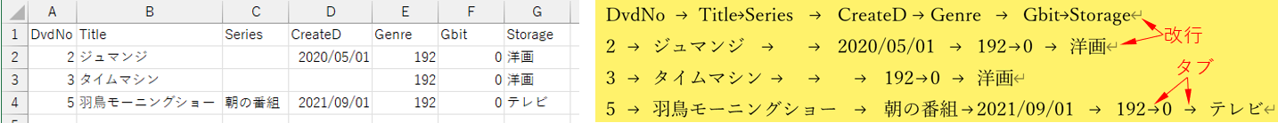 取り出したテキストデータの形