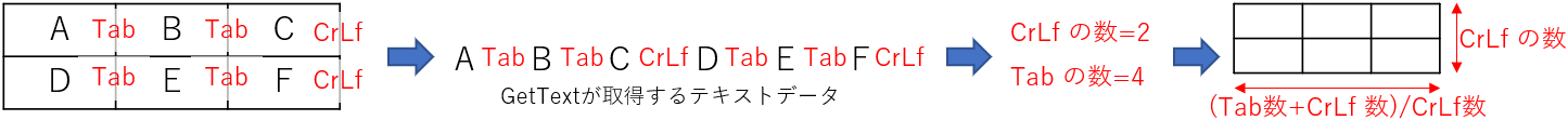 データ格納する配列のサイズ計算