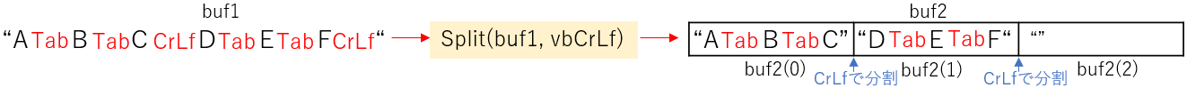 CrLfで文字列を分割