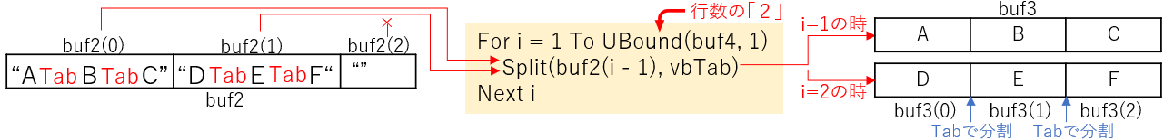 更にTabで文字列を分割