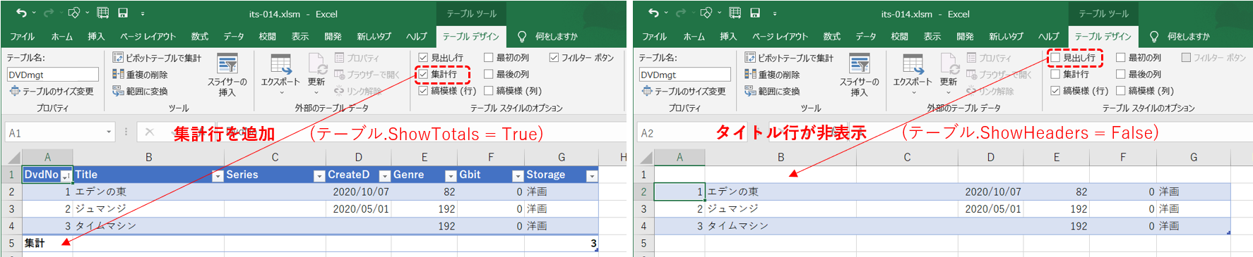 オプションON-OFFでの状況