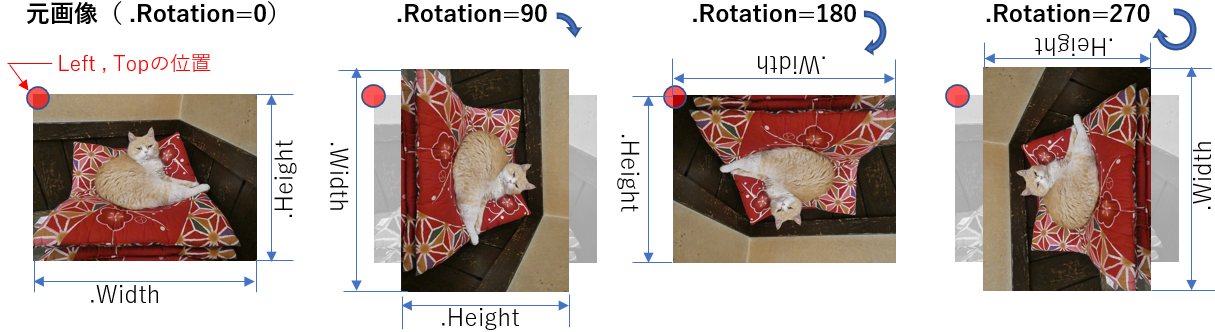 画像の位置は回転には無関係