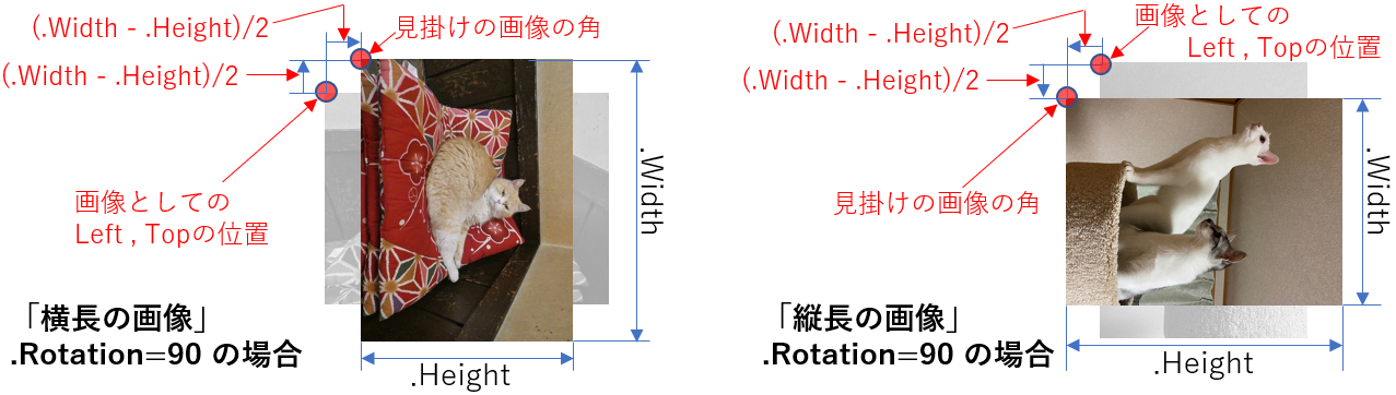 画像の位置の補正値