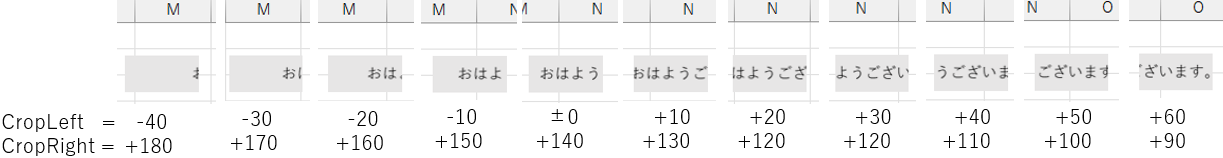 トリミング量を移動することで流れる文字を表現