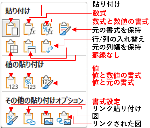 貼り付けオプションの内容