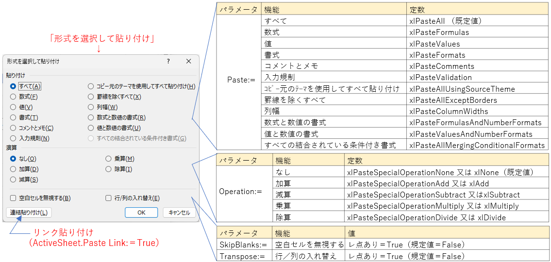 形式を選択して貼り付けの項目とVBAメソッドの対照表