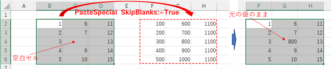 SkipBlanksパラメータをTrueにした時の挙動