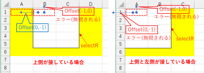 上端・左端が基準線いっぱいの時