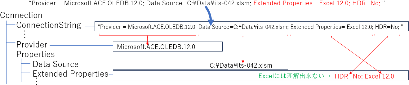 ConnectionStringに設定した後の動き（エラー発生）