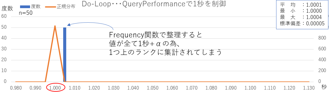 Do-LoopでQueryPerformanceCounter使用での実時間分布。