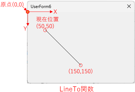 LineTo関数で描画する線