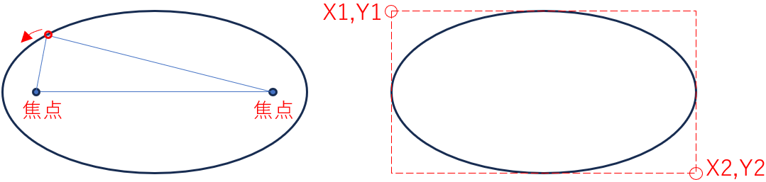 楕円の作り方とVBAでの定義の仕方