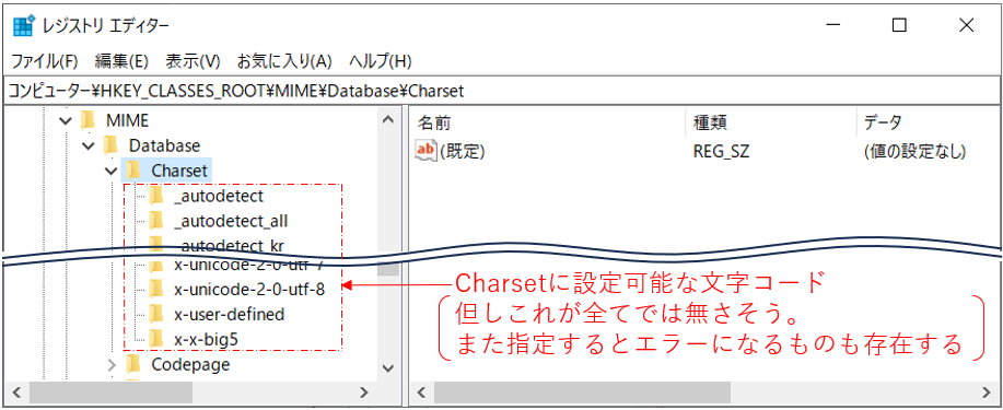 レジストリに登録されている文字コード