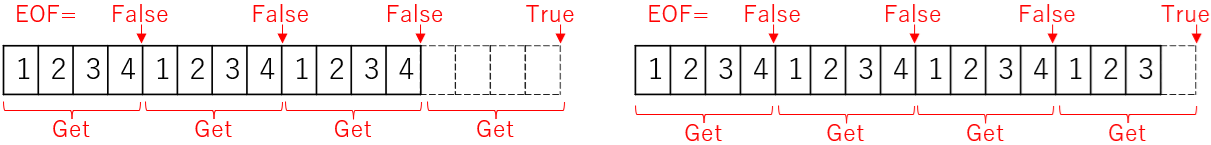 Binaryモード等でのEOF関数でTrueが戻る条件