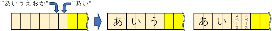 固定長レコードに文字列を格納した時の溢れと不足