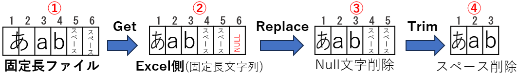 Null文字・スペースの削除手順