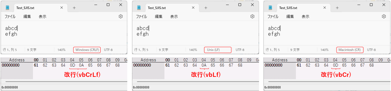 メモ帳とバイナリエディタで確認する改行マークの種類