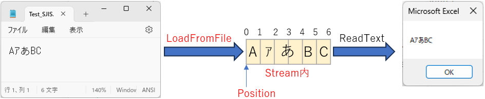 LoadFromFileでファイルを読み込み、ReadTextで取得