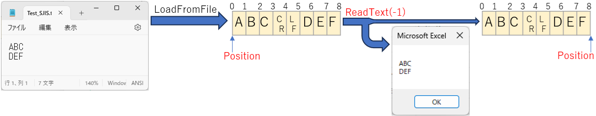 ReadTextで全データを出力